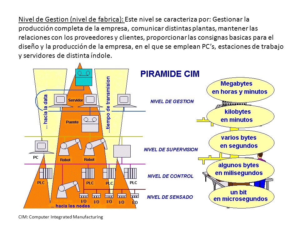 Nivel de Gestion (nivel de fabrica): Este nivel se caracteriza por: Gestionar la producción completa de la empresa, comunicar distintas plantas, mantener las relaciones con los proveedores y clientes, proporcionar las consignas basicas para el diseño y la producción de la empresa, en el que se emplean PC’s, estaciones de trabajo y servidores de distinta índole.