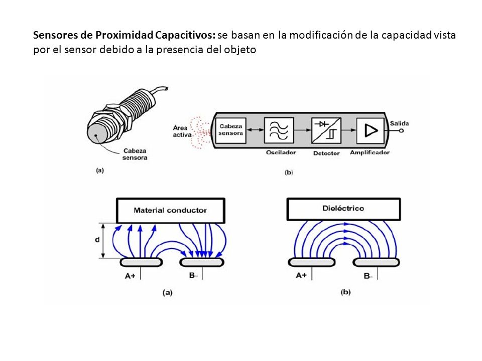 Sensores de Proximidad Capacitivos: se basan en la modificación de la capacidad vista por el sensor debido a la presencia del objeto
