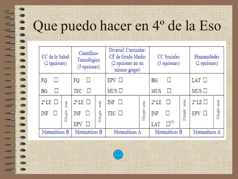 Que puedo hacer en 4º de la Eso