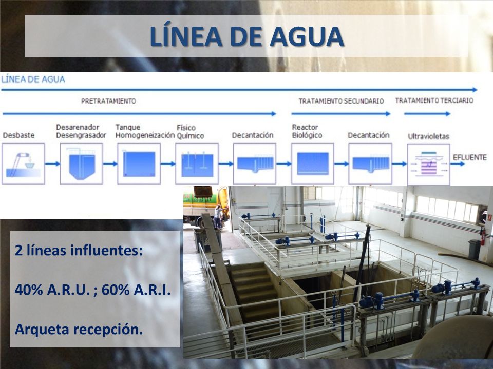 LÍNEA DE AGUA 2 líneas influentes: 40% A.R.U. ; 60% A.R.I. Arqueta recepción.