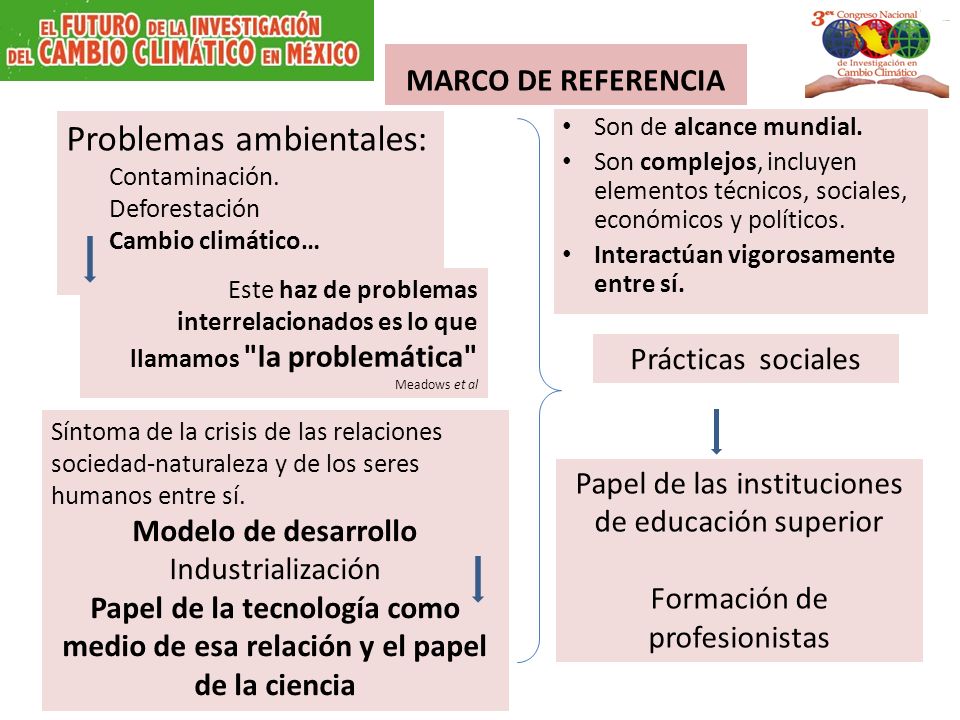 Problemas ambientales: