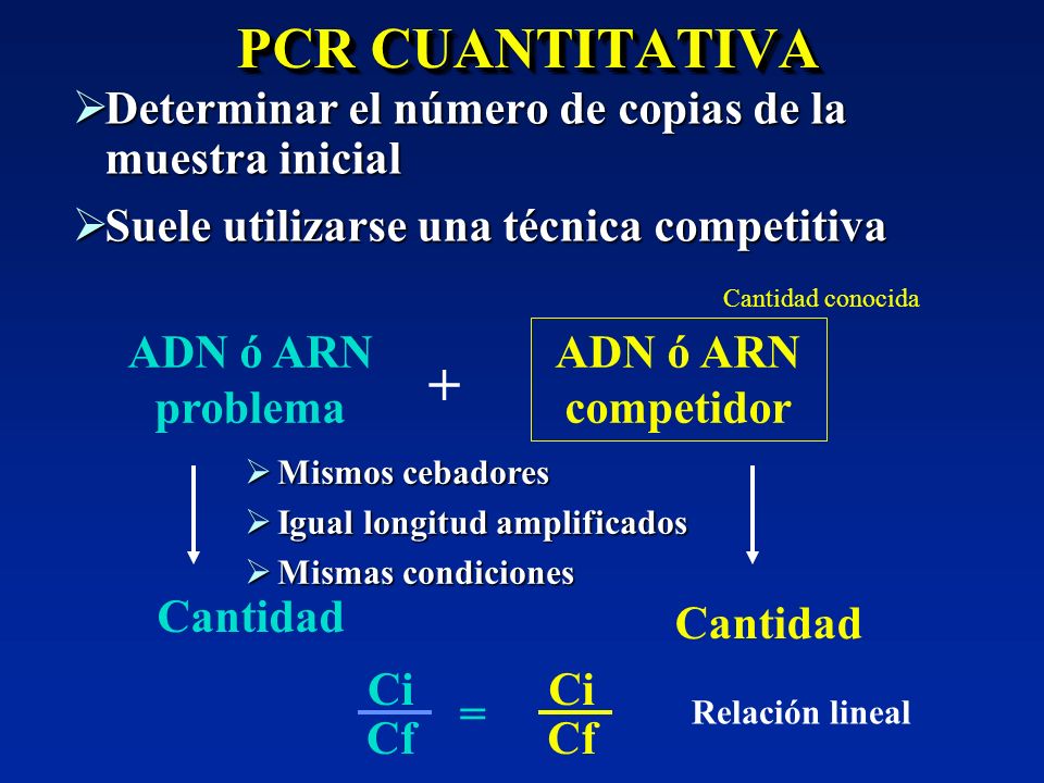 PCR CUANTITATIVA Determinar el número de copias de la muestra inicial. Suele utilizarse una técnica competitiva.