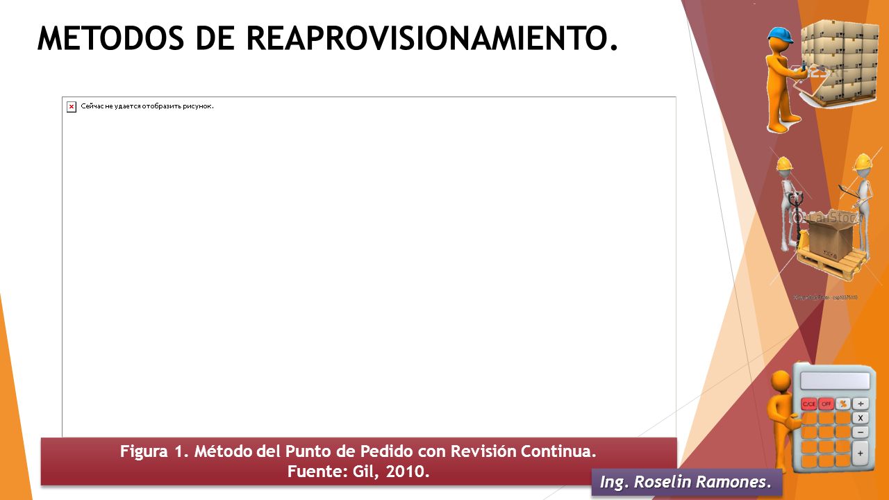 Figura 1. Método del Punto de Pedido con Revisión Continua.