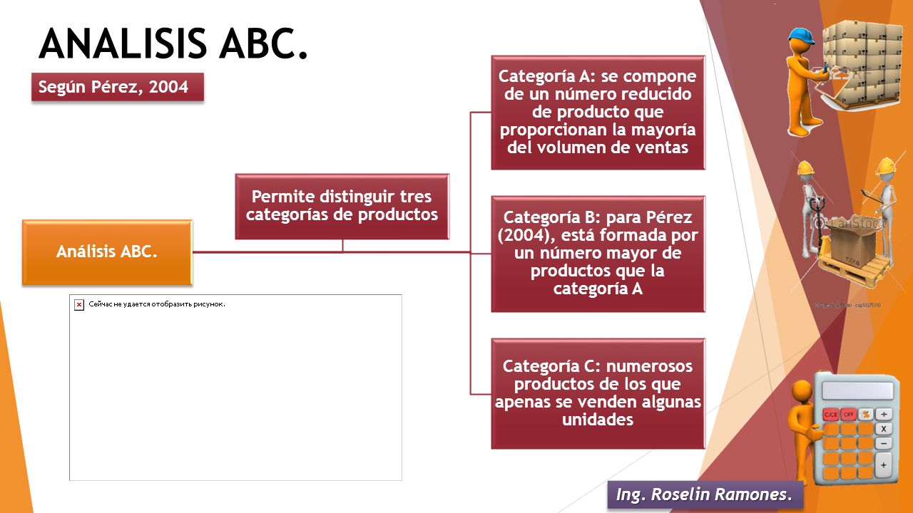 Permite distinguir tres categorías de productos
