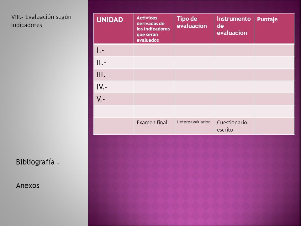 UNIDAD I.- II.- III.- IV.- V.- Bibliografía . Anexos Puntaje