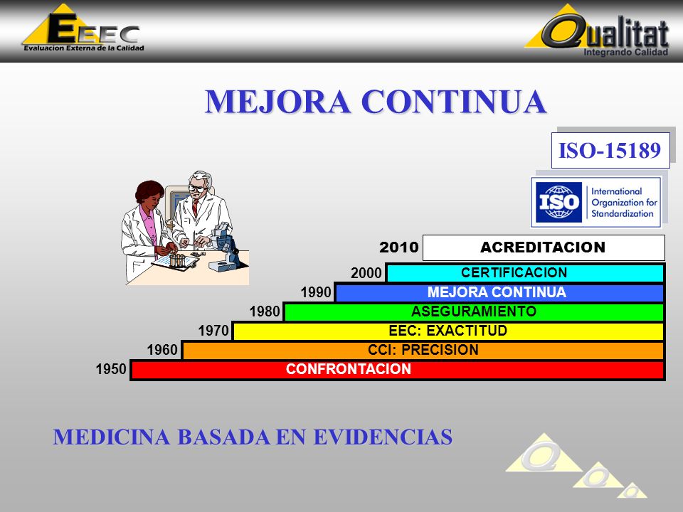 MEJORA CONTINUA ISO MEDICINA BASADA EN EVIDENCIAS