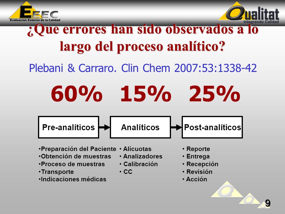 ¿Que errores han sido observados a lo largo del proceso analítico