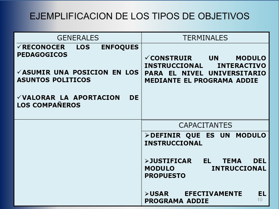 EJEMPLIFICACION DE LOS TIPOS DE OBJETIVOS