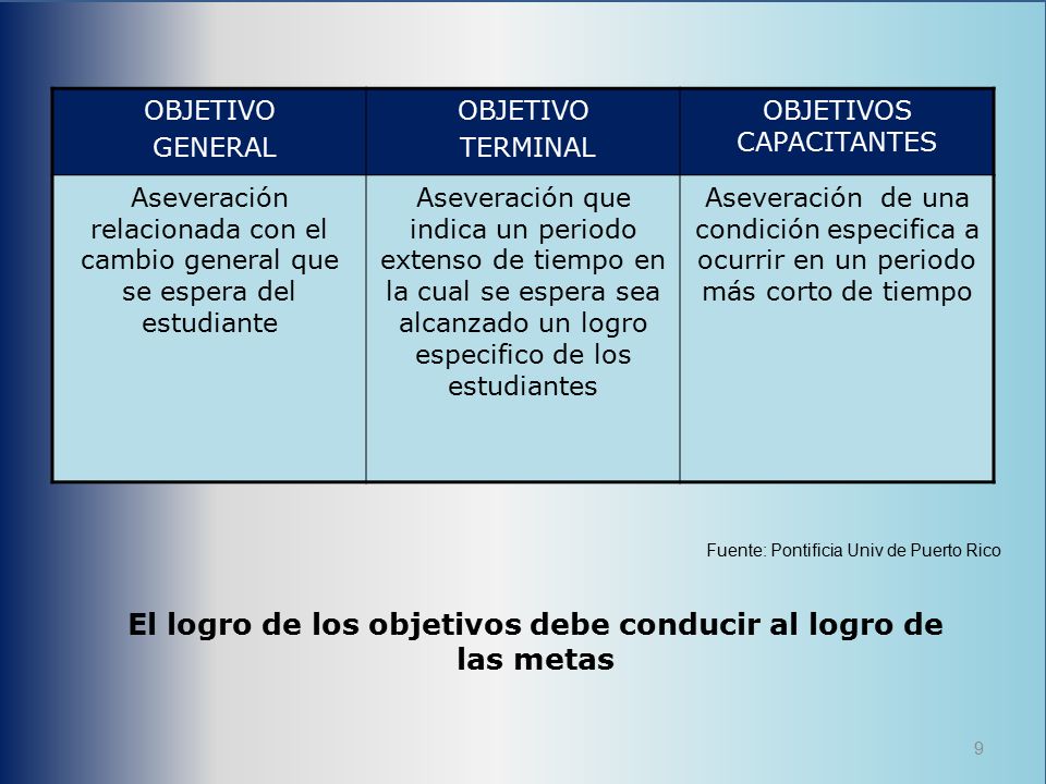 El logro de los objetivos debe conducir al logro de las metas