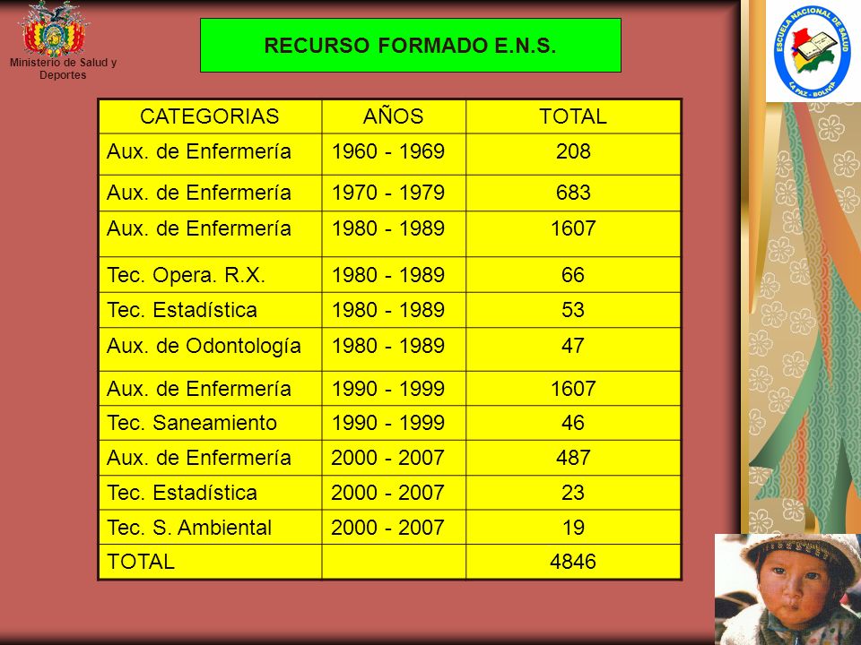 Ministerio de Salud y Deportes