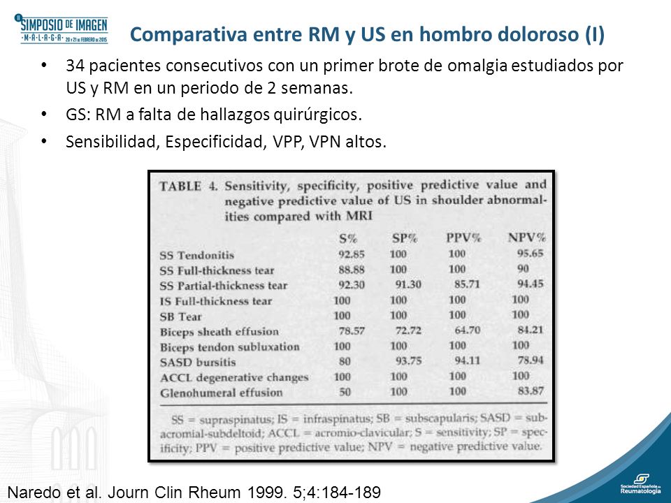 Comparativa entre RM y US en hombro doloroso (I)