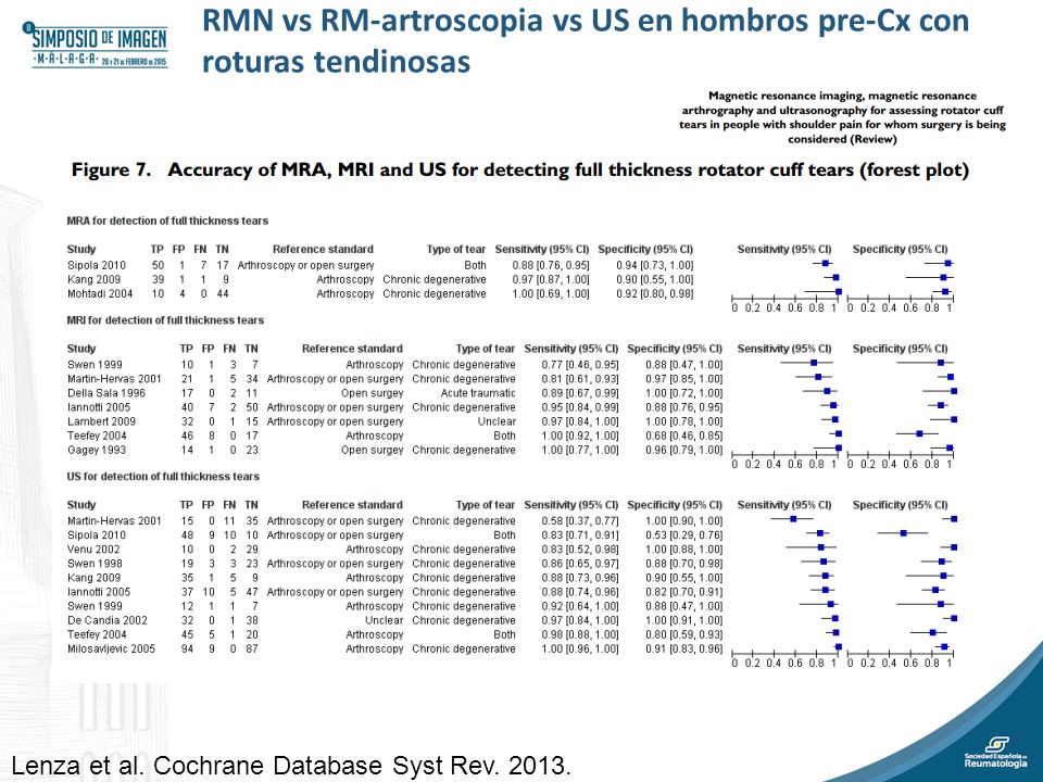 RMN vs RM-artroscopia vs US en hombros pre-Cx con roturas tendinosas