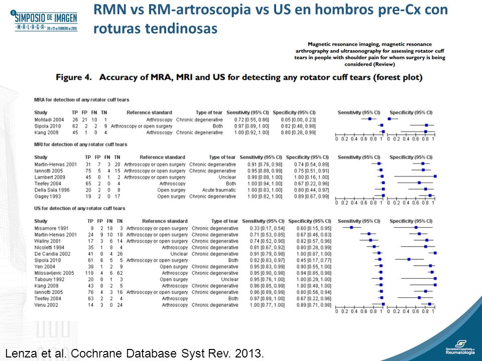 RMN vs RM-artroscopia vs US en hombros pre-Cx con roturas tendinosas