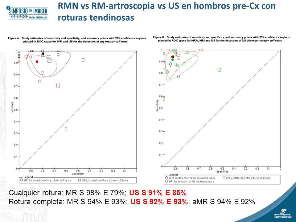 RMN vs RM-artroscopia vs US en hombros pre-Cx con roturas tendinosas