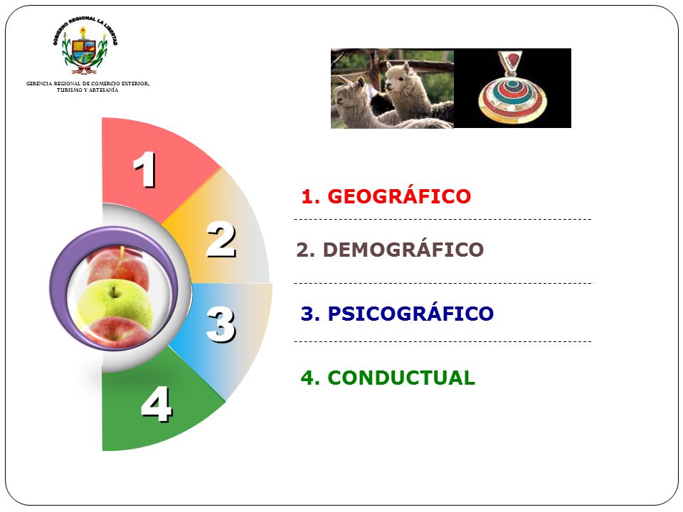 1 1. GEOGRÁFICO 2 2. DEMOGRÁFICO 3 3. PSICOGRÁFICO 4. CONDUCTUAL 4