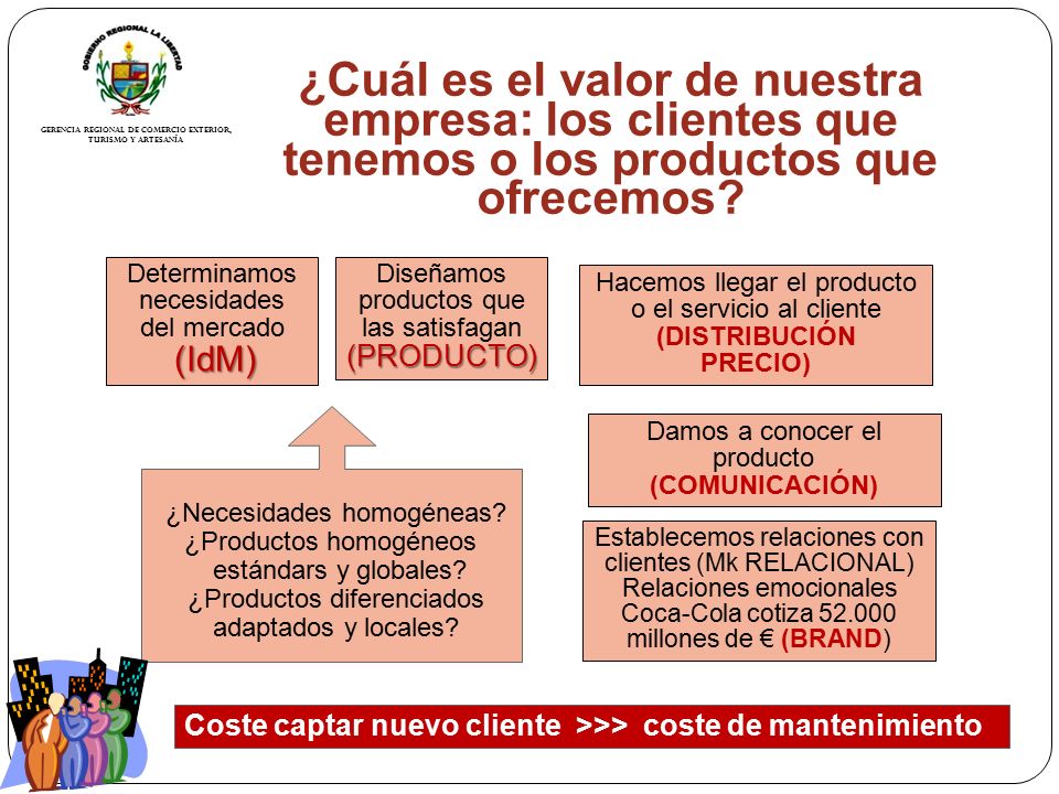 ¿Cuál es el valor de nuestra empresa: los clientes que tenemos o los productos que ofrecemos