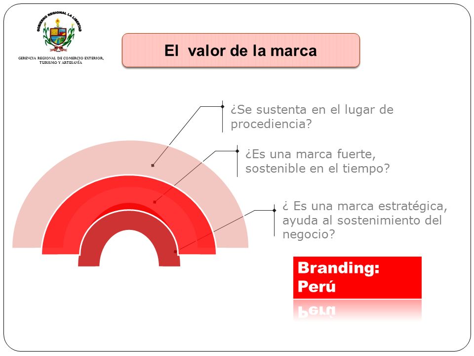 El valor de la marca Branding: Perú