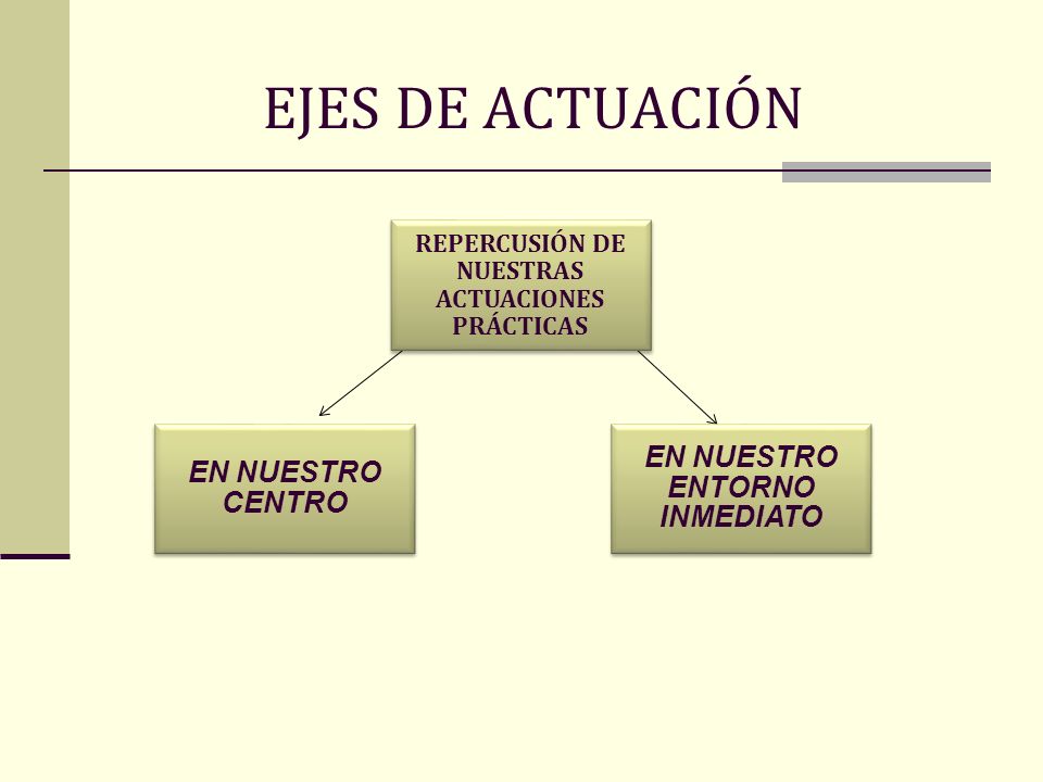 EJES DE ACTUACIÓN EN NUESTRO ENTORNO INMEDIATO EN NUESTRO CENTRO