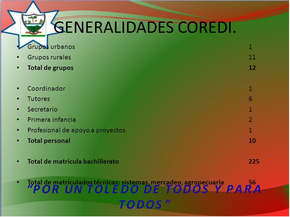 GENERALIDADES COREDI. Grupos urbanos 1 Grupos rurales 11