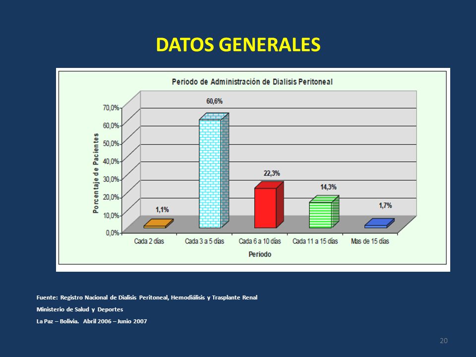 DATOS GENERALES Fuente: Registro Nacional de Dialisis Peritoneal, Hemodiálisis y Trasplante Renal.