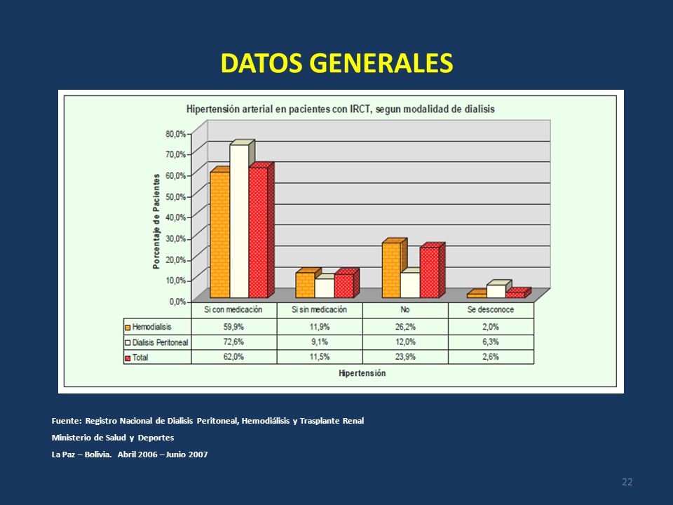 DATOS GENERALES Fuente: Registro Nacional de Dialisis Peritoneal, Hemodiálisis y Trasplante Renal.