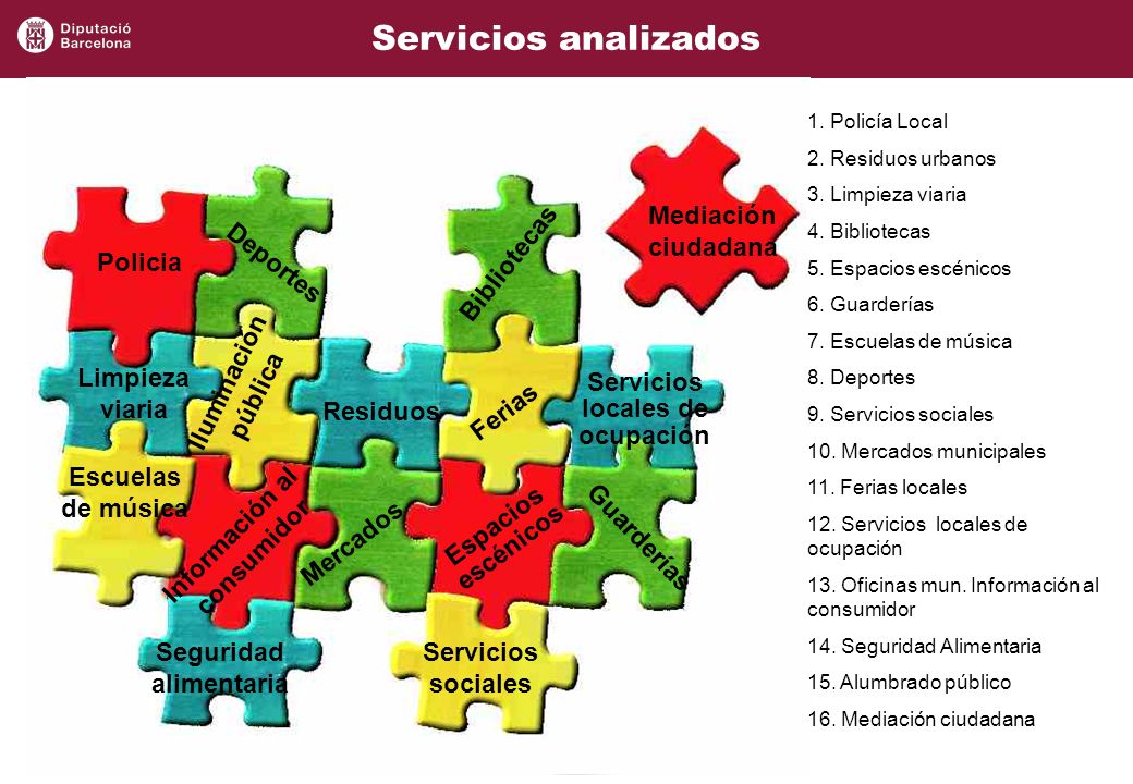 Servicios analizados Mediación ciudadana Policia Deportes Bibliotecas