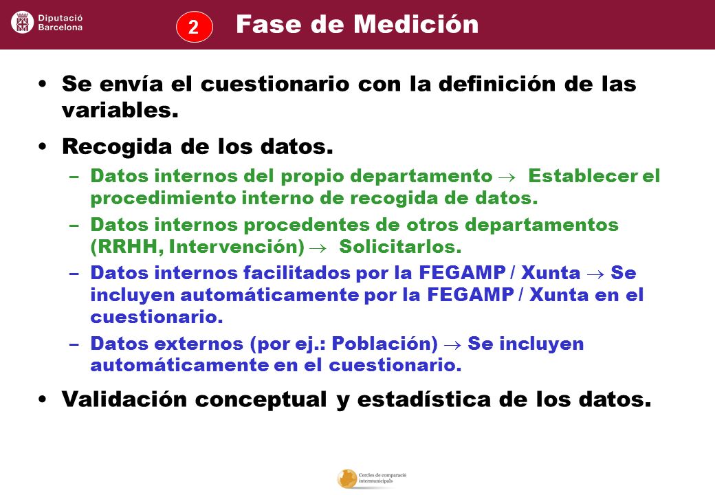 Fase de Medición 2. Se envía el cuestionario con la definición de las variables. Recogida de los datos.