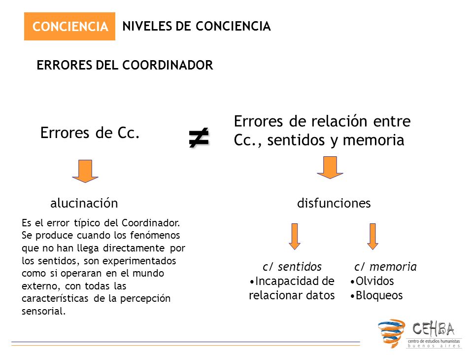 ≠ Errores de relación entre Cc., sentidos y memoria Errores de Cc.