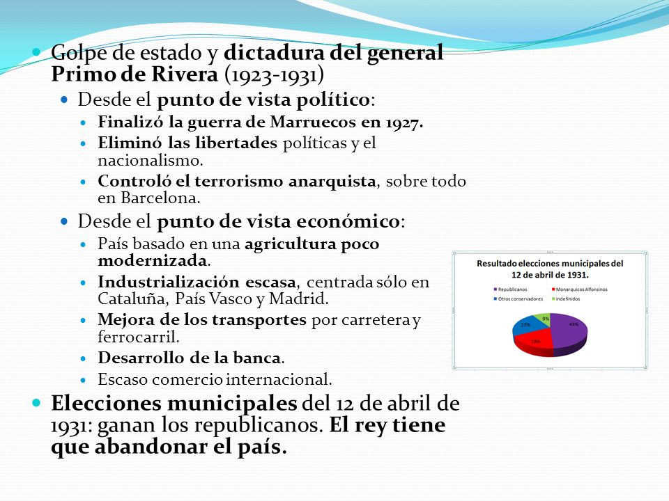 Golpe de estado y dictadura del general Primo de Rivera ( )