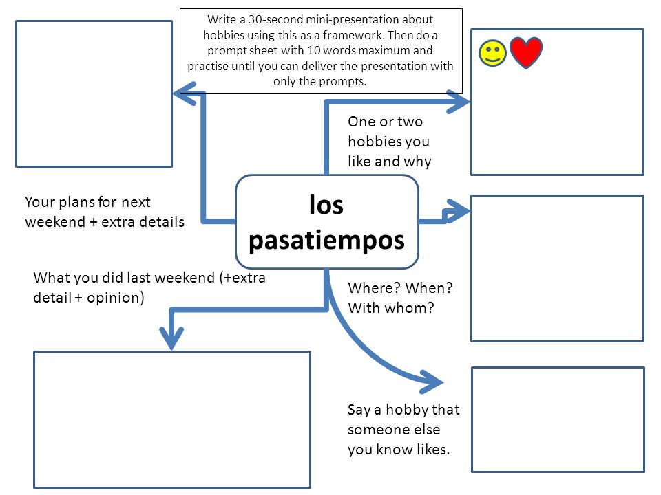 los pasatiempos One or two hobbies you like and why