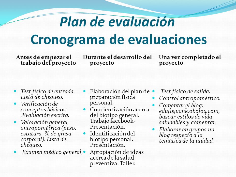 Plan de evaluación Cronograma de evaluaciones
