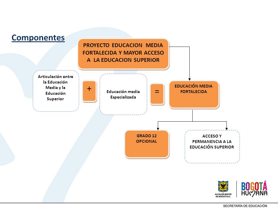 Componentes PROYECTO EDUCACION MEDIA FORTALECIDA Y MAYOR ACCESO A LA EDUCACION SUPERIOR. EDUCACIÓN MEDIA FORTALECIDA.