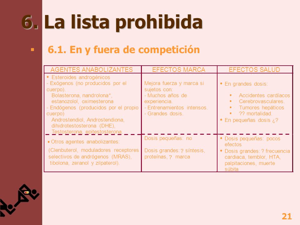 6. La lista prohibida 6.1. En y fuera de competición