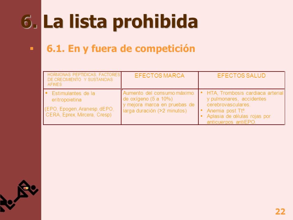6. La lista prohibida 6.1. En y fuera de competición EFECTOS MARCA