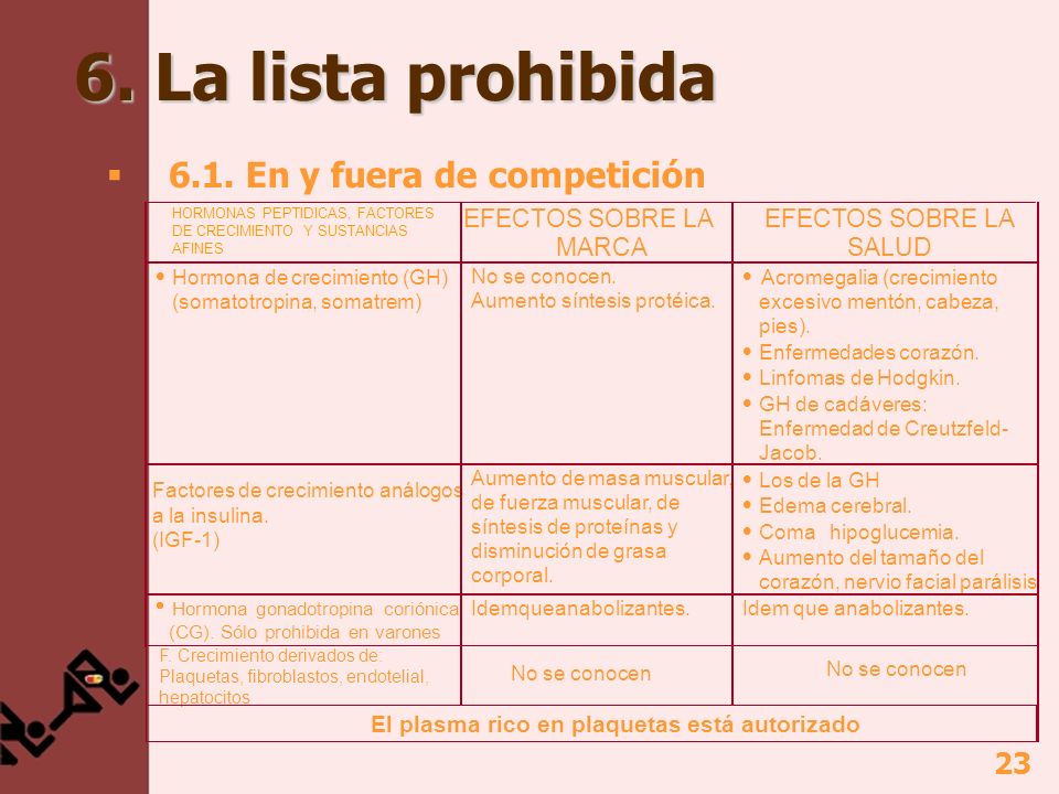 6. La lista prohibida 6.1. En y fuera de competición EFECTOS SOBRE LA