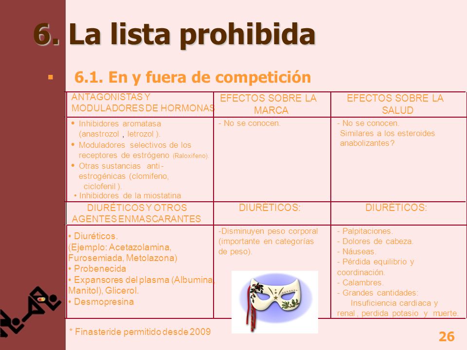 6. La lista prohibida 6.1. En y fuera de competición EFECTOS SOBRE LA