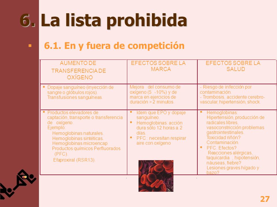 6. La lista prohibida 6.1. En y fuera de competición AUMENTO DE