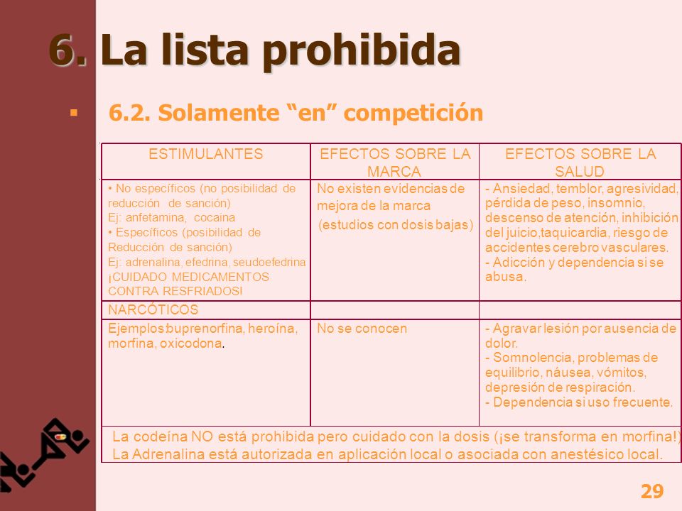 6. La lista prohibida 6.2. Solamente en competición