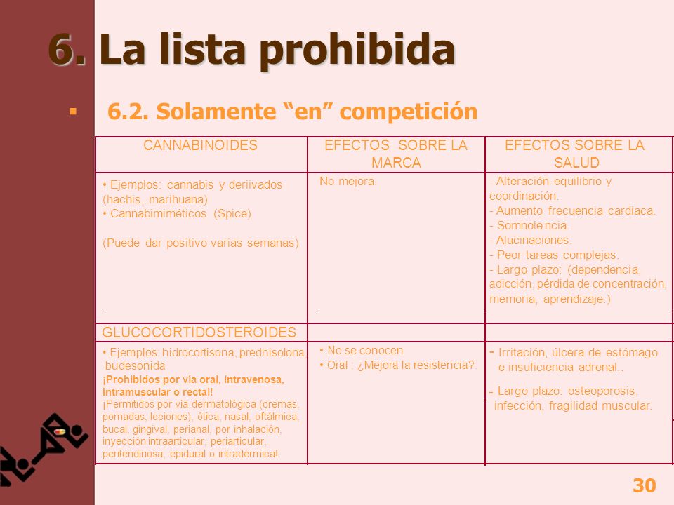 6. La lista prohibida 6.2. Solamente en competición CANNABINOIDES