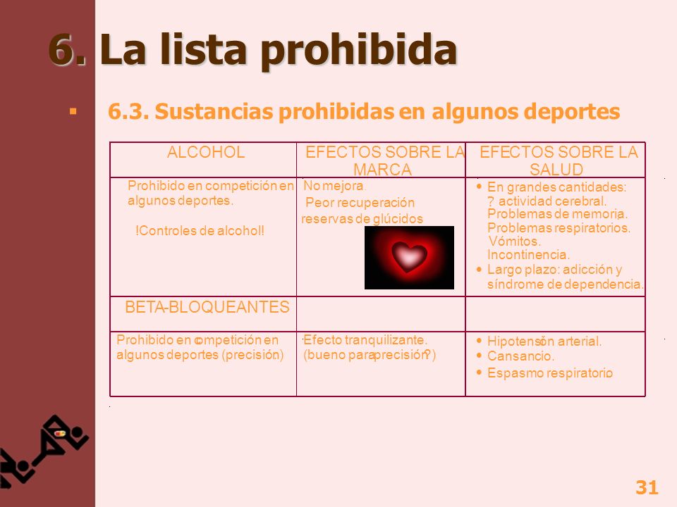6. La lista prohibida 6.3. Sustancias prohibidas en algunos deportes