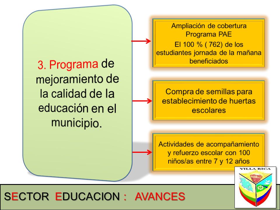 3. Programa de mejoramiento de la calidad de la educación en el municipio.