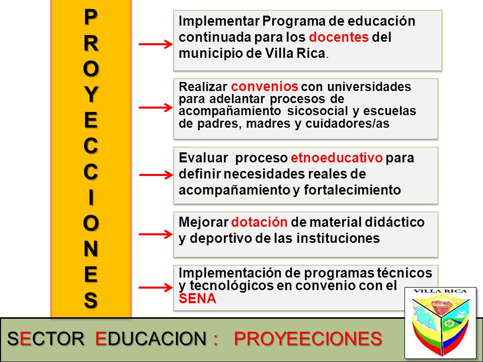P R O Y E C I N S SECTOR EDUCACION : PROYEECIONES