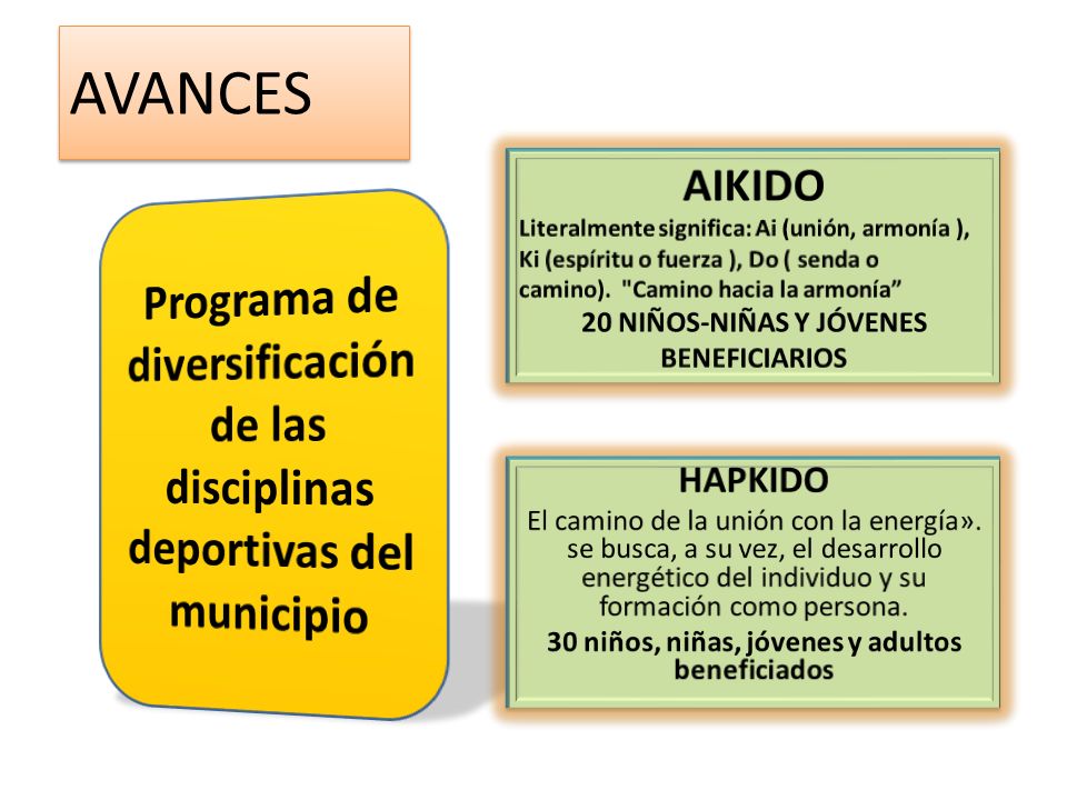 AVANCES AIKIDO. Literalmente significa: Ai (unión, armonía ), Ki (espíritu o fuerza ), Do ( senda o camino). Camino hacia la armonía