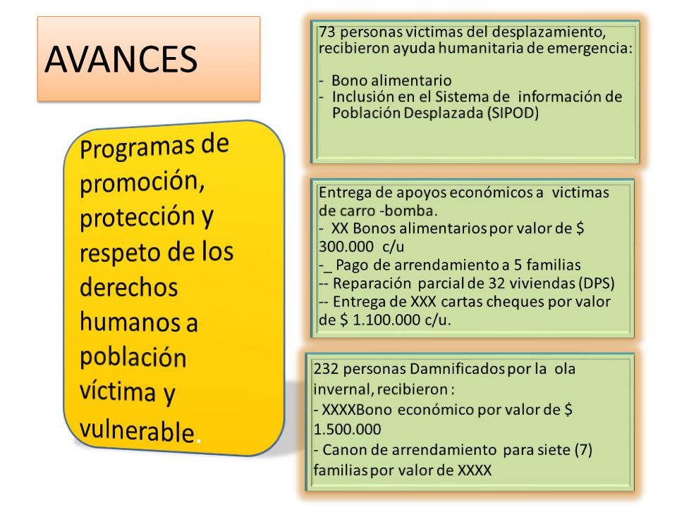 AVANCES 73 personas victimas del desplazamiento, recibieron ayuda humanitaria de emergencia: Bono alimentario.