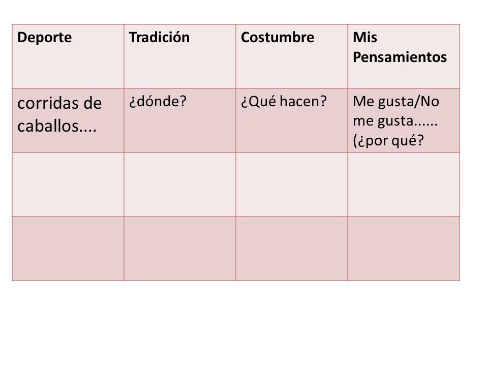 corridas de caballos.... Deporte Tradición Costumbre Mis Pensamientos