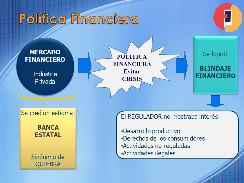 Política Financiera POLÍTICA FINANCIERA Evitar CRISIS Se logró: