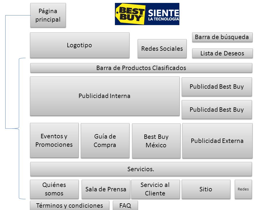 Barra de Productos Clasificados