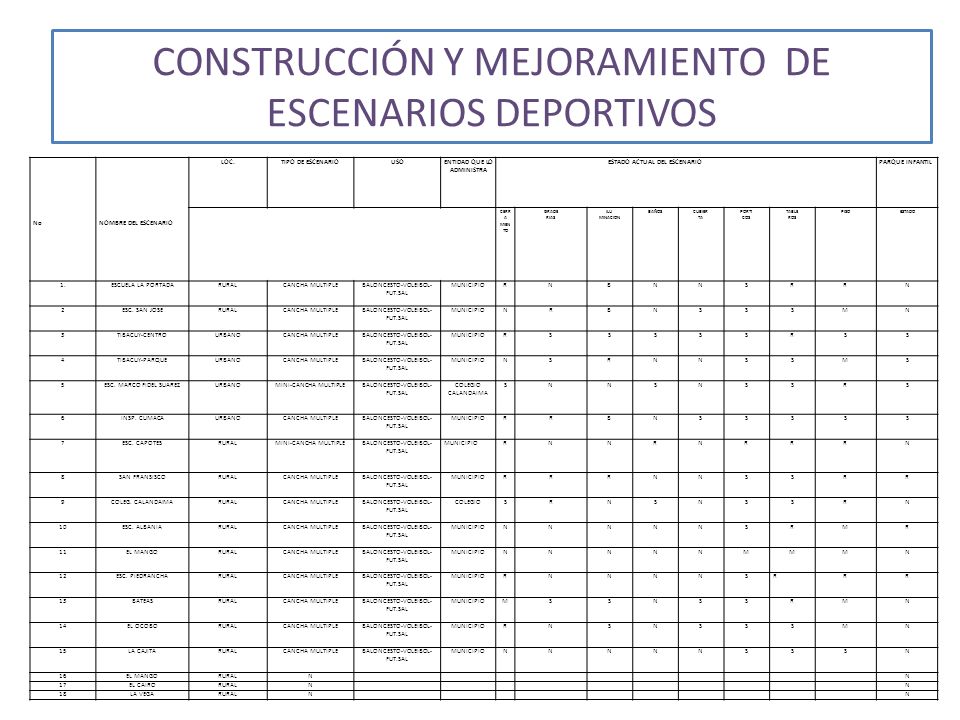 CONSTRUCCIÓN Y MEJORAMIENTO DE ESCENARIOS DEPORTIVOS
