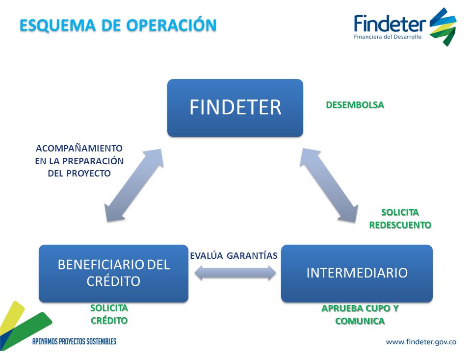 APRUEBA CUPO Y COMUNICA ACOMPAÑAMIENTO EN LA PREPARACIÓN DEL PROYECTO