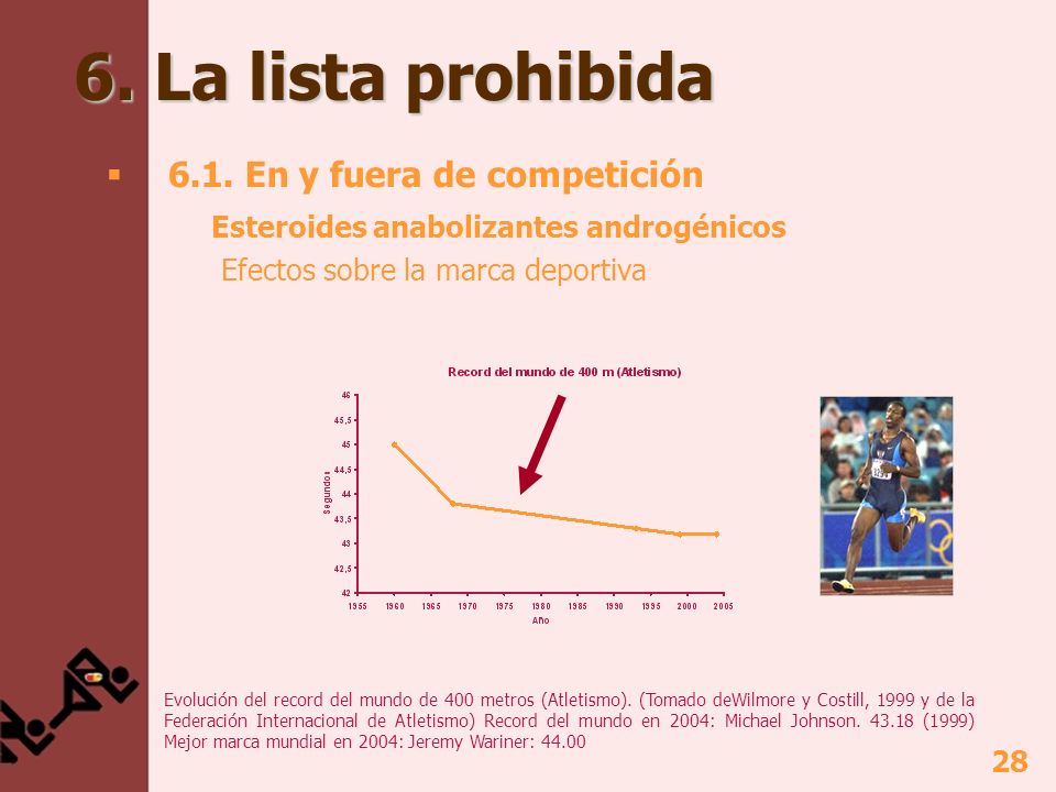 6. La lista prohibida 6.1. En y fuera de competición